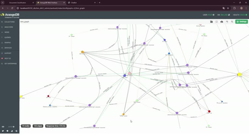 Knowledge graph visualisation